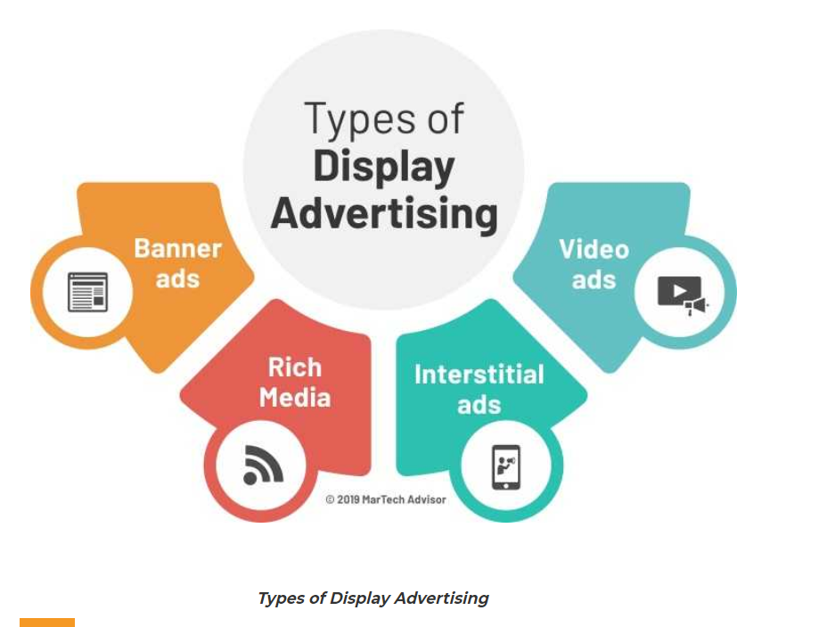 Business Model for Advertising Agency