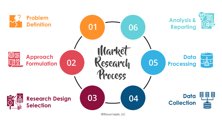 Business Model for Advertising Agency