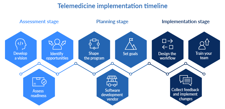 Telehealth