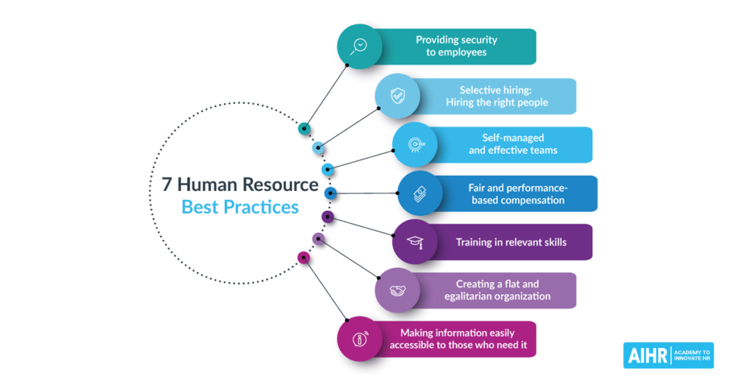  human resources jobs in the USA