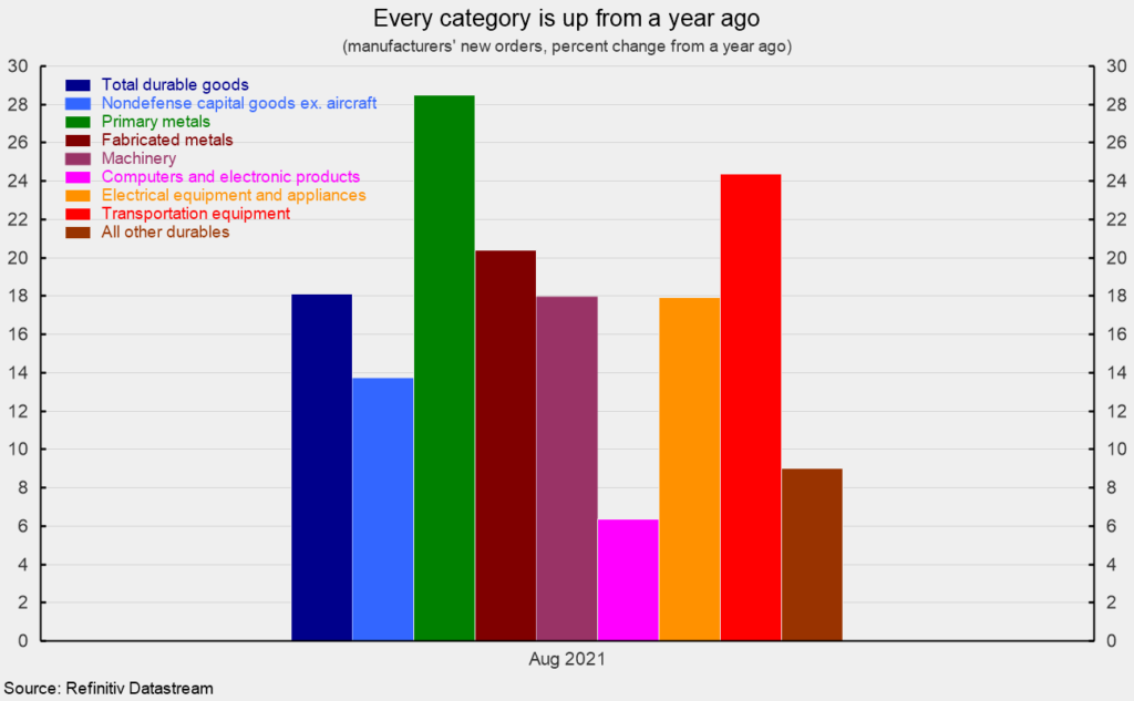 Is consumer durables a good career path