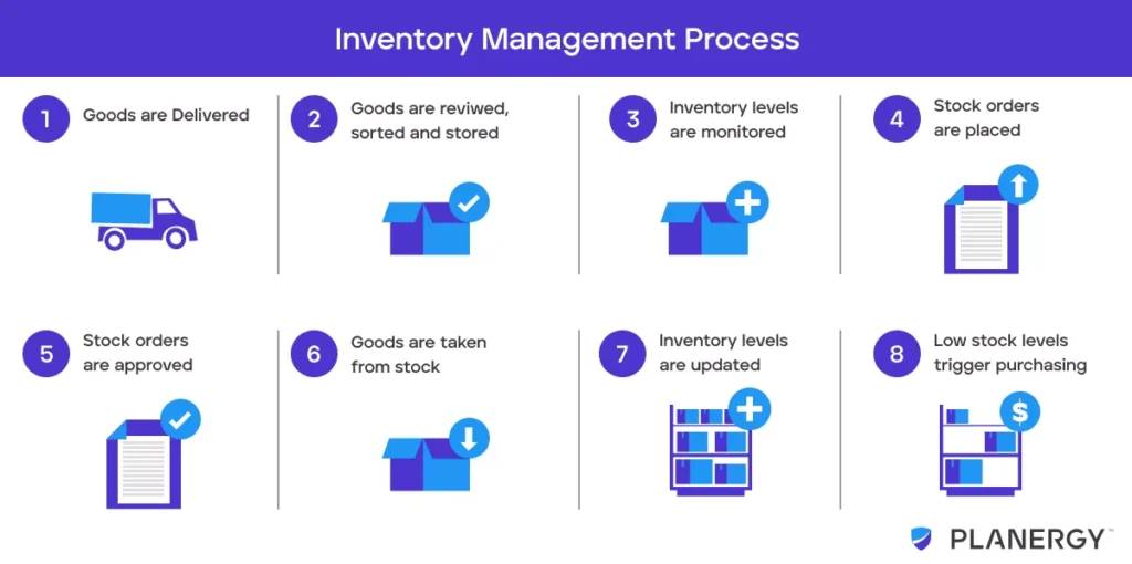 Inventory Management 