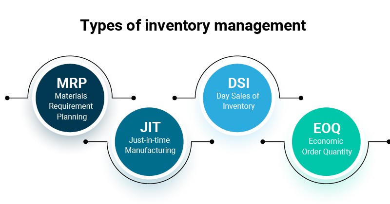 Inventory Management 